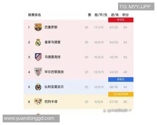 西甲意甲英超德甲共同实现的目标法甲却始终未能追赶上